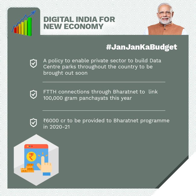 Digital India